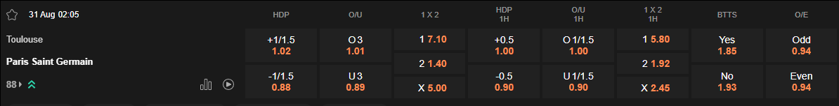 Ty le keo Toulouse vs PSG