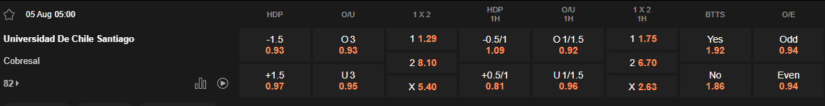 Ty le keo Universidad Chile vs Cobresal