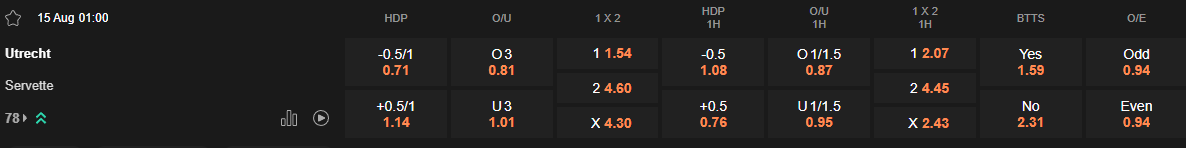 Ty le keo Utrecht vs Servette