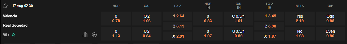 Ty le keo Valencia vs Sociedad