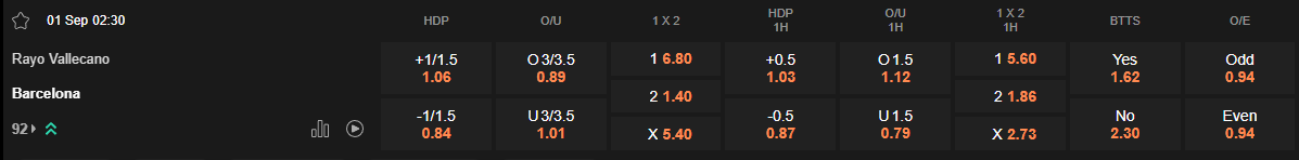 Ty le keo Vallecano vs Barcelona