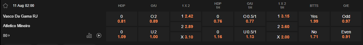 Ty le keo Vasco da Gama vs Atletico Mineiro