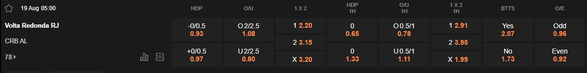 Ty le keo Volta Redonda vs CRB