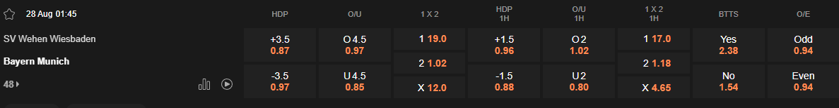 Ty le keo Wehen vs Bayern