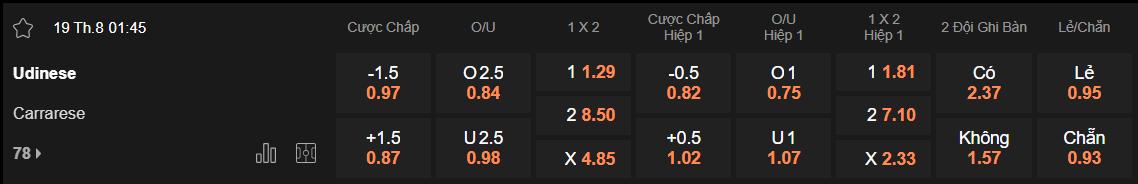 Tỷ lệ kèo Udinese vs Carrarese