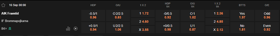 Ty le keo AIK vs Brommapojkarna