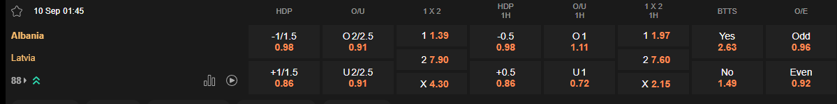Ty le keo Albania vs Latvia
