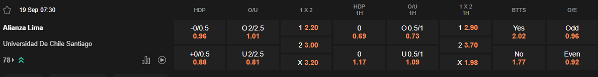 Ty le keo Alianza Lima vs Universidad Chile