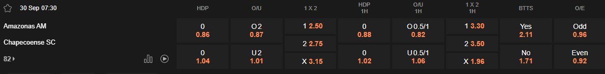 Ty le keo Amazonas vs Chapecoense