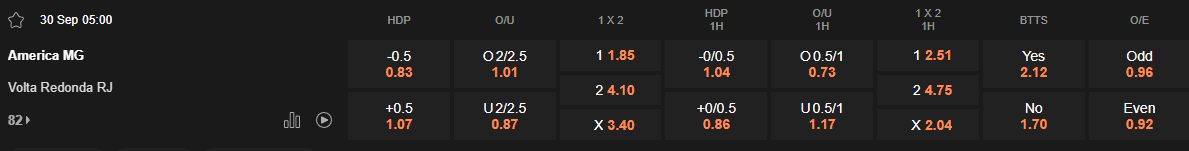 Ty le keo America Mineiro vs Volta Redonda