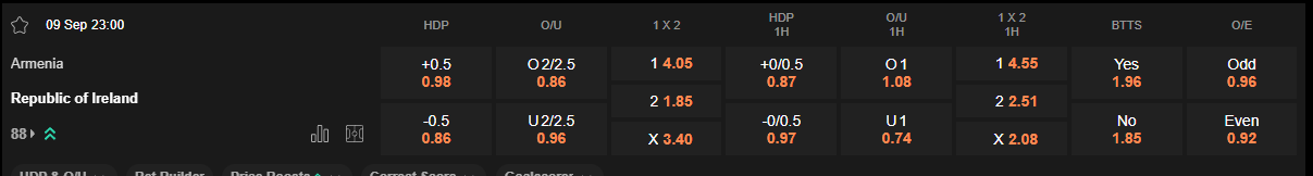 Ty le keo Armenia vs Ireland