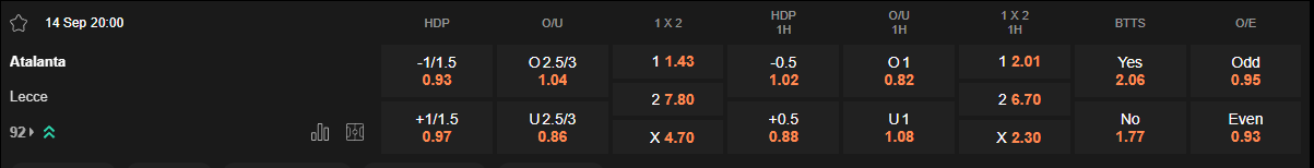 Ty le keo Atalanta vs Lecce