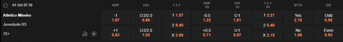 Ty le keo Atletico Mineiro vs Juventude