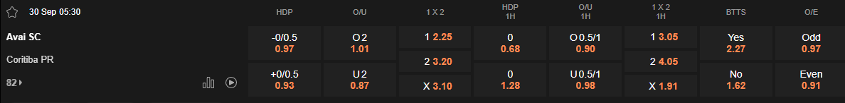 Ty le keo Avai vs Coritiba