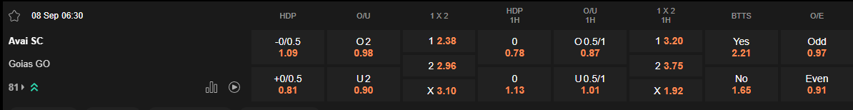 Ty le keo Avai vs Goias