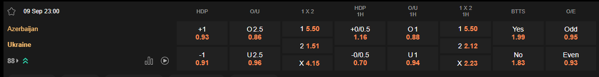Ty le keo Azerbaijan vs Ukraine