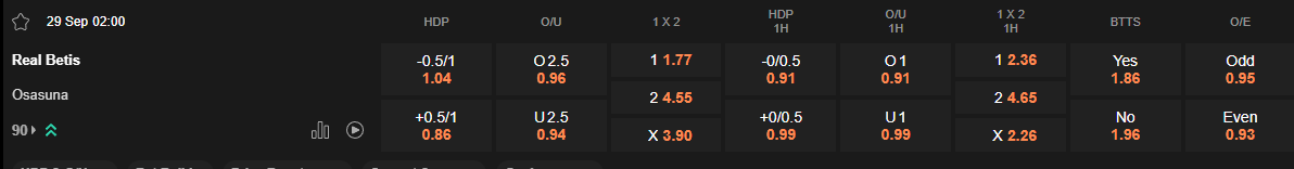 Ty le keo Betis vs Osasuna