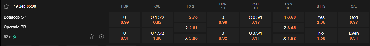 Ty le keo Botafogo SP vs Operario