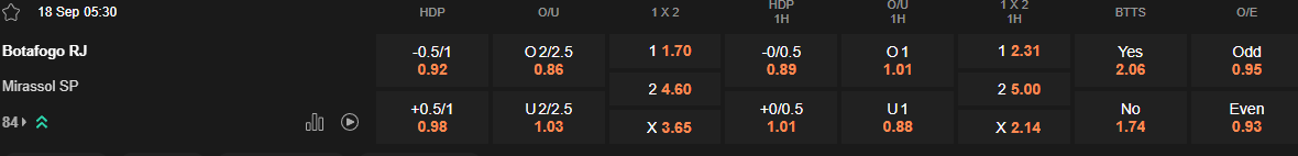 Ty le keo Botafogo vs Mirassol