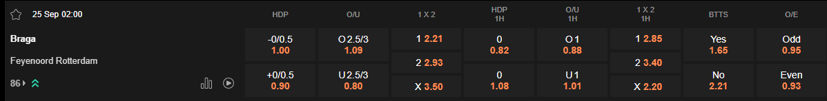 Ty le keo Braga vs Feyenoord