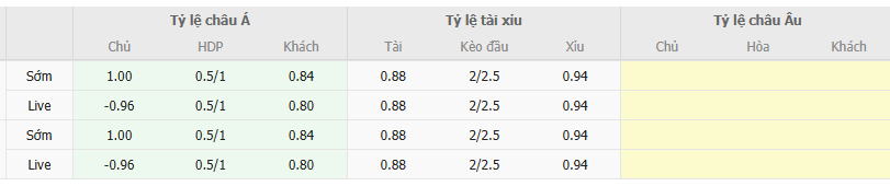Ty le keo Cagliari vs Frosinone