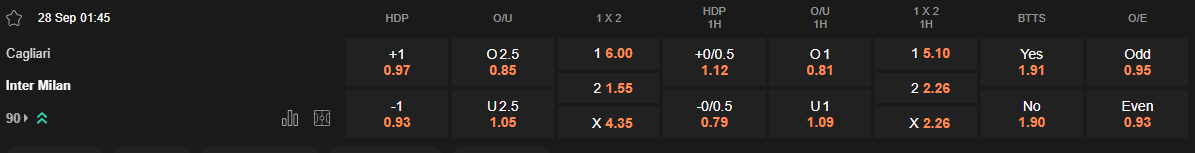 Ty le keo Cagliari vs Inter