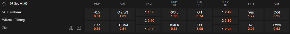 Ty le keo Cambuur vs Willem II