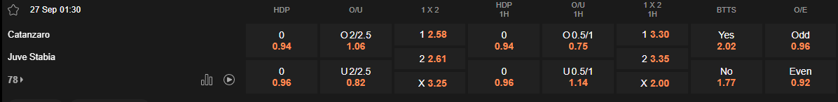 Ty le keo Catanzaro vs Juve Stabia