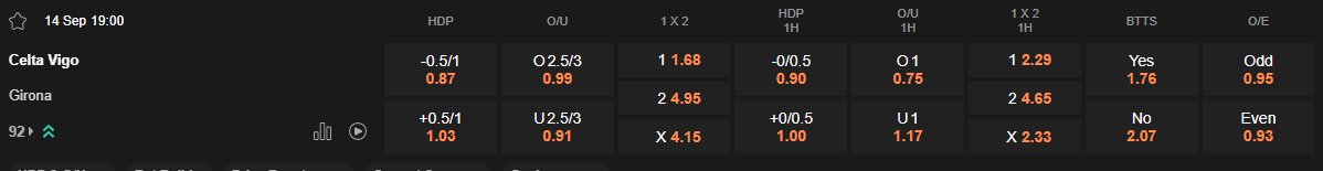 Ty le keo Celta Vigo vs Girona