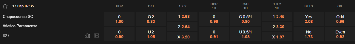 Ty le keo Chapecoense vs Paranaense