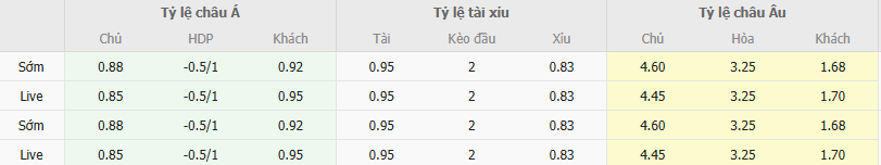 Ty le keo Chayka vs Rotor