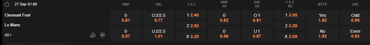 Ty le keo Clermont vs Le Mans