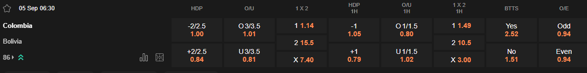 Ty le keo Colombia vs Bolivia