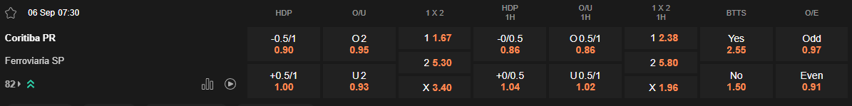 Ty le keo Coritiba vs Ferroviaria