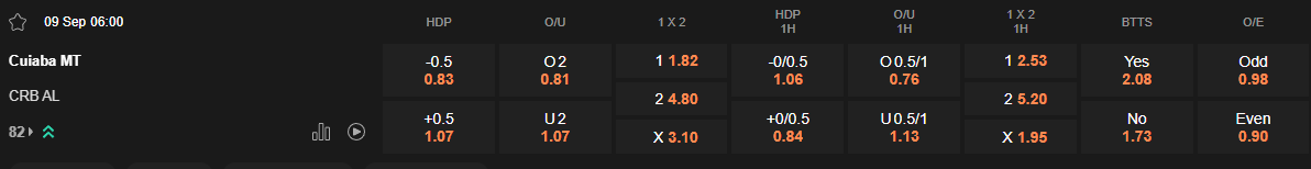 Ty le keo Cuiaba vs CRB