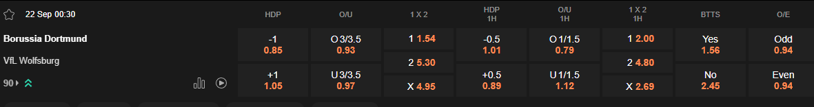Ty le keo Dortmund vs Wolfsburg