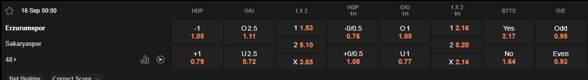 Ty le keo Erzurumspor vs Sakaryaspor