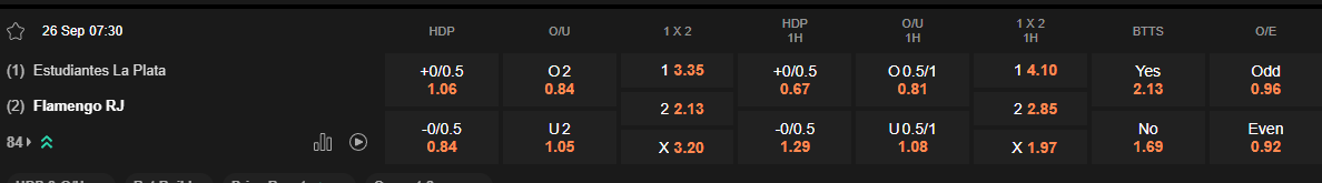 Ty le keo Estudiantes vs Flamengo