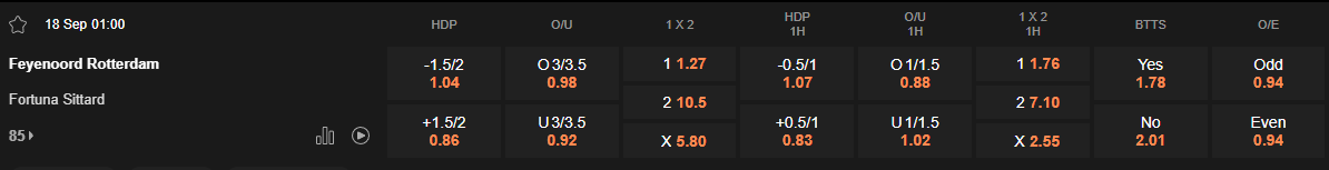 Ty le keo Feyenoord vs Fortuna Sittard