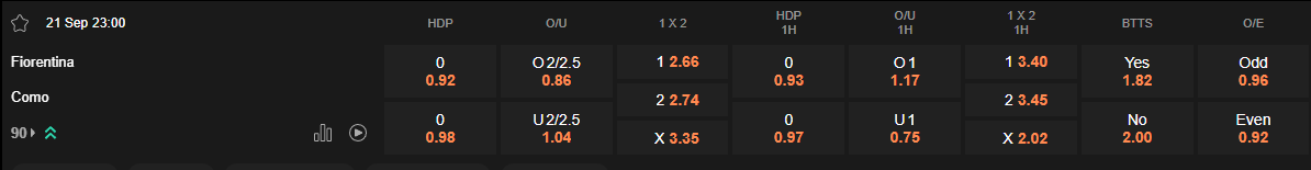 Ty le keo Fiorentina vs Como