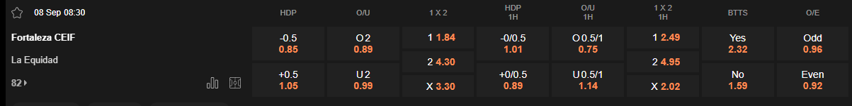 Ty le keo Fortaleza vs La Equidad