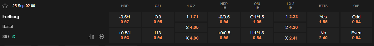 Ty le keo Freiburg vs Basel