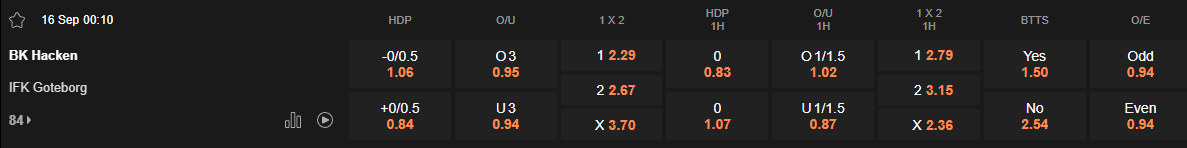 Ty le keo Hacken vs Goteborg