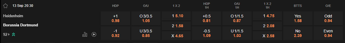 Ty le keo Heidenheim vs Dortmund