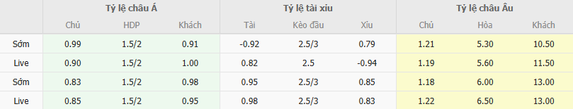 Ty le keo Hy Lạp vs Belarus