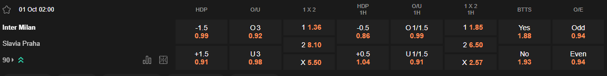 Ty le keo Inter vs Slavia Prague