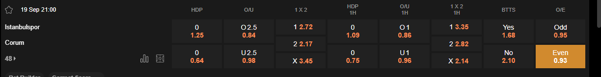 Ty le keo Istanbulspor vs Corum