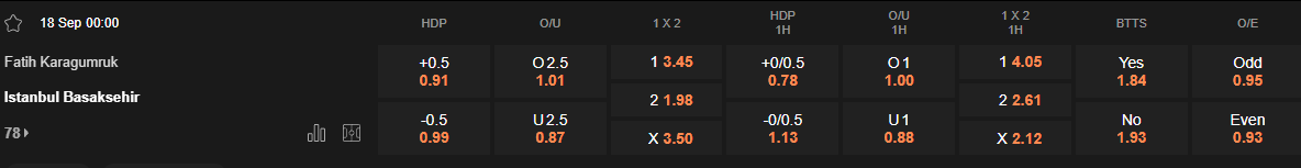 Ty le keo Karagumruk vs Basaksehir