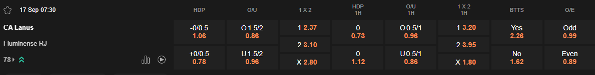 Ty le keo Lanus vs Fluminense