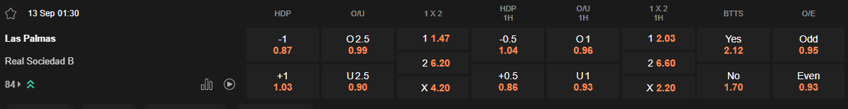 Ty le keo Las Palmas vs Sociedad B